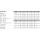 DIN 938 A 2 Stiftschrauben, Einschraubende = 1 d - Abmessung: M 8 x 55, Inhalt: 25 Stück