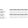 ISO 1479 A 2 Form C Sechskant-Blechschrauben, C = mit Spitze - Abmessung: C 2,9 x 9,5, Inhalt: 1000 Stück