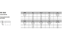 ISO 2010 A 4 Linsensenkschrauben mit Schlitz - Abmessung: M 2,5 x 10, Inhalt: 200 Stück