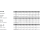 ~DIN 6798 1.4310 Form A Fächerscheiben, außengezahnt - Abmessung: A 6,4, Inhalt: 100 Stück