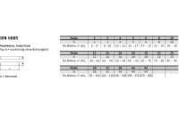 DIN 6885 A 4 Form A Passfedern, hohe Form, rundstirnig ohne Bohrung(en) - Abmessung: A 5 x 5 x 10, Inhalt: 100 Stück