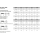 ISO 7049 A 2 Form C-H Linsenkopf-Blechschrauben mit Spitze, mit Phillips-Kreuzschlitz H - Abmessung: C 2,2 x 6,5-H, Inhalt: 1000 Stück