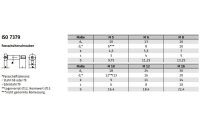 ~ISO 7379 A 2 f9 Pass-Schulterschrauben, Schaftpassung f9 - Abmessung: 16f9 M 12 x 40, Inhalt: 25 Stück