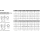 DIN 7604 A 4 Form A verschlussschrauben mit Bund und Ask., leichte Ausführung, mit zyl. Fein-Gew. - Abmessung: AM 12 x 1,5, Inhalt: 10 Stück