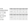 DIN 7984 A 2 Zylinderschrauben mit Innensechskant, niedriger Kopf - Abmessung: M 3 x 8, Inhalt: 200 Stück