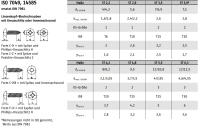 ISO 14585 A 2 Form C - ISR Flachkopf-Blechschrauben mit Spitze, mit Innensechsrund - Abmessung: 2,9 x 13 -C, Inhalt: 1000 Stück