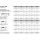 ISO 14586 A 2 Form C- ISR Senk-Blechschrauben, mit Spitze, mit Innensechsrund - Abmessung: 2,9 x 25 -C, Inhalt: 1000 Stück