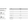 Artikel 88176 A 2 Form A Fassadenschrauben mit montierter Dichtscheibe, mit Spitze - Abmessung: A 6,5 x 38, Inhalt: 400 Stück