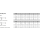 DIN 661 A2  Senkniete - Abmessung: M 5 x 14, Inhalt:  200 Stück
