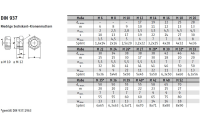 DIN 937 A4  Kronenmuttern, niedrige Form - Abmessung: M 30, Inhalt:  10 Stück