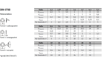 DIN 6798 1.4571 Form A Fächerscheiben außengezahnt - Abmessung: A 6,4, Inhalt:  1000 Stück