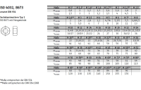 ISO 8673 A4  Sechskantmutter, ISO-Typ 1 mit metrischem Feingewinde - Abmessung: M 33 x 2, Inhalt:  10 Stück
