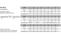 ISO 8752 1.4310 Spannstifte (-hülsen), geschlitzt, schwere Ausführung - Abmessung: 8 x 36, Inhalt:  250 Stück