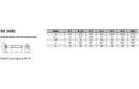 ISO 14581 A4 Senkschrauben mit Innensechsrund mit Vollgewinde - Abmessung: M 4 x 100/100, Inhalt:  200 Stück